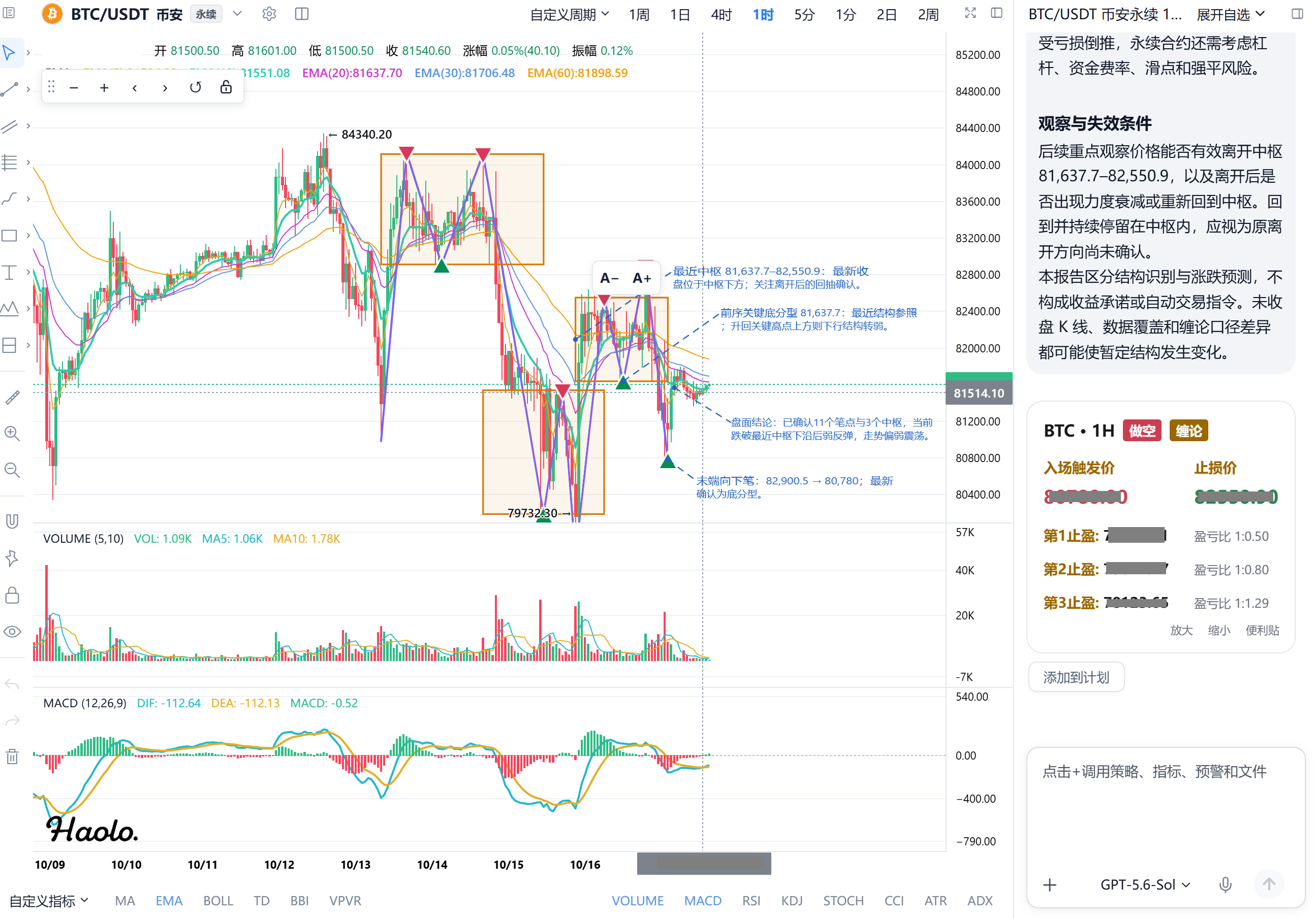 做单建议卡片示例：方向、触发价、止损和止盈信息，以及添加到计划入口