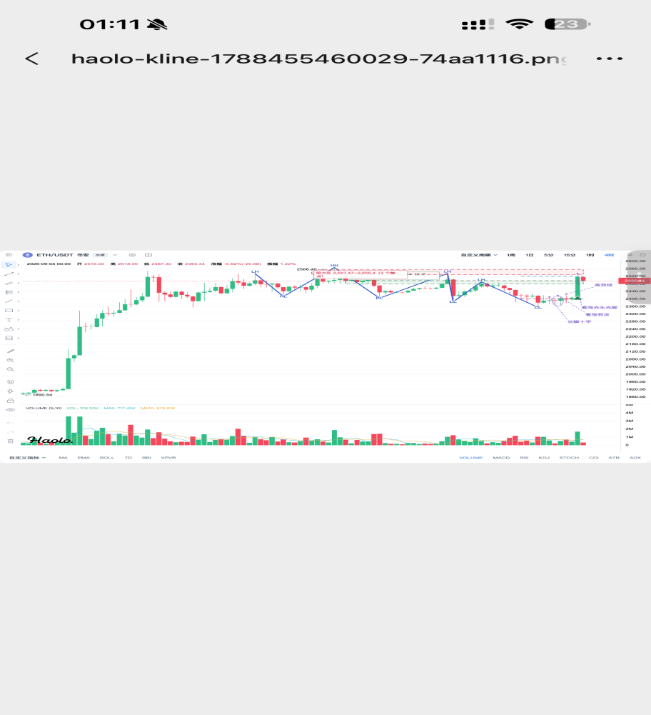 微信中展示的 Haolo 画线行情分析图