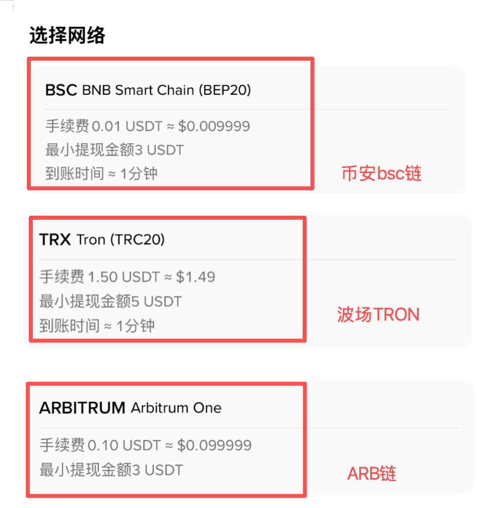 网络选择页面，列出了 BSC、TRON 与 Arbitrum One 的手续费和最低提币金额