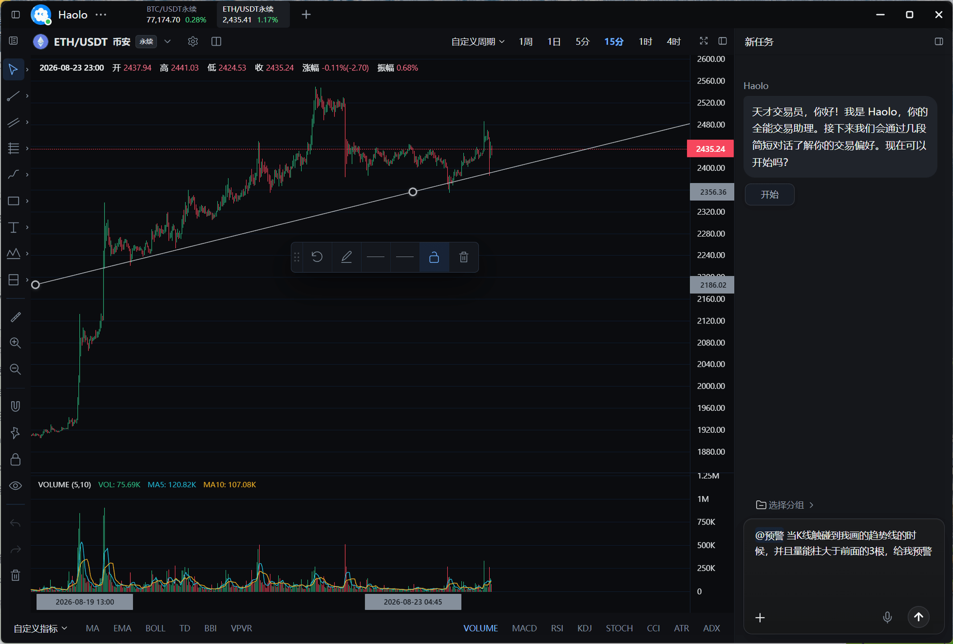 ETH/USDT 15 分钟图、上升趋势线与自然语言预警输入的初始界面