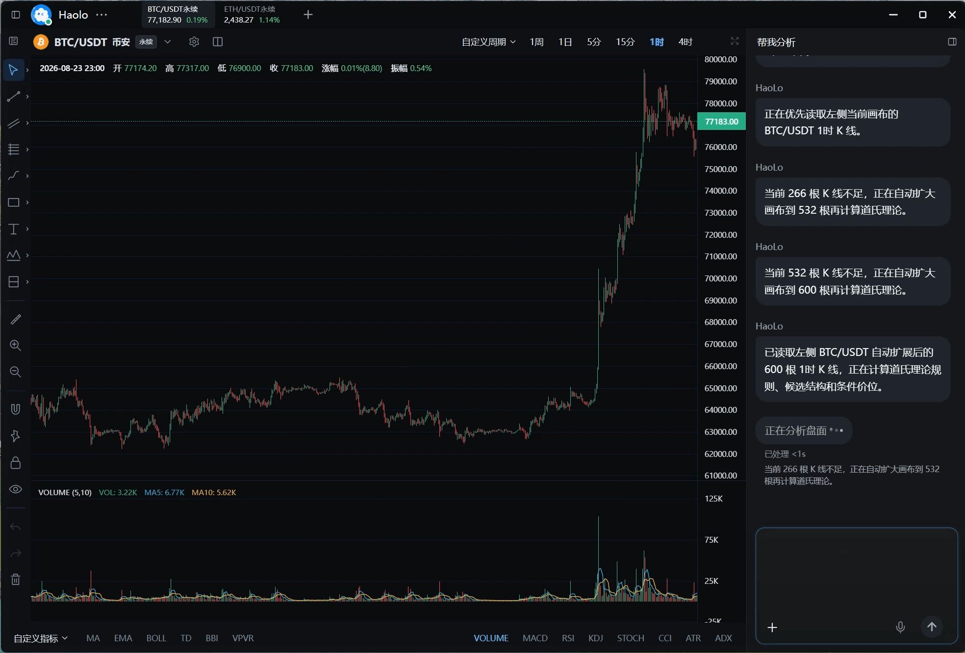 BTC/USDT 币安永续 1 小时图扩展至 600 根 K 线后的初始界面